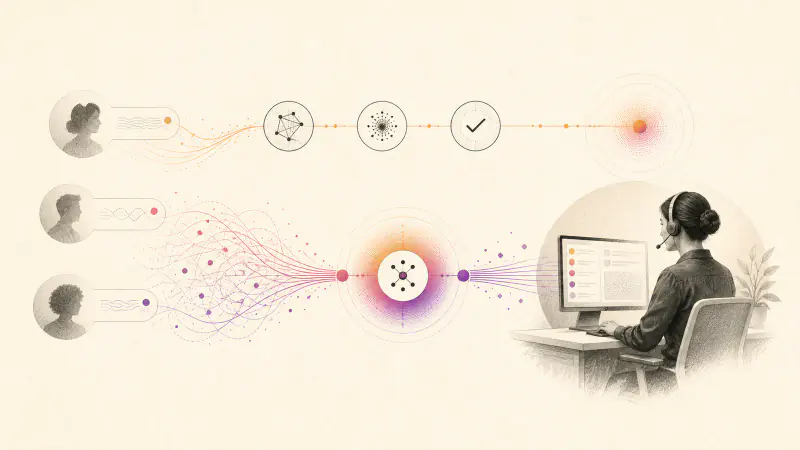 AI Customer Support with a Reliable Human Handoff